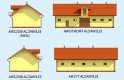 Projekt budynku gospodarczego S41 Stajnia dla koni - 4 boksy - elewacja 1
